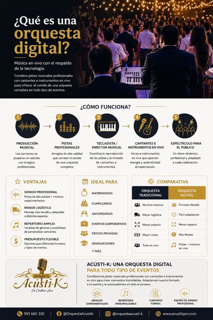Infografía que es una orquesta digital comprimida